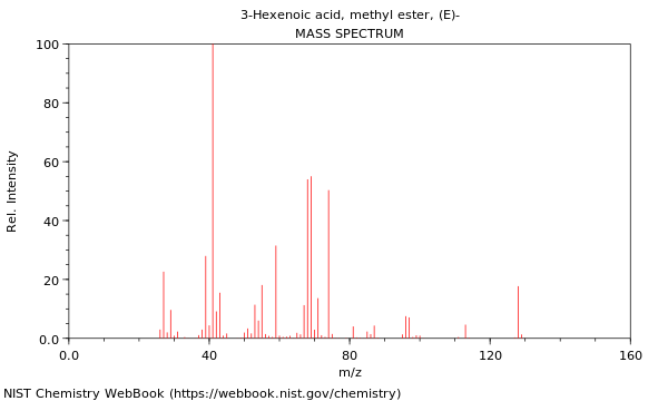 Mass spectrum