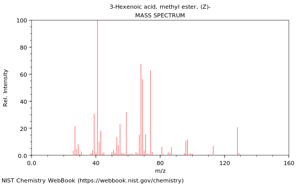 Mass spectrum