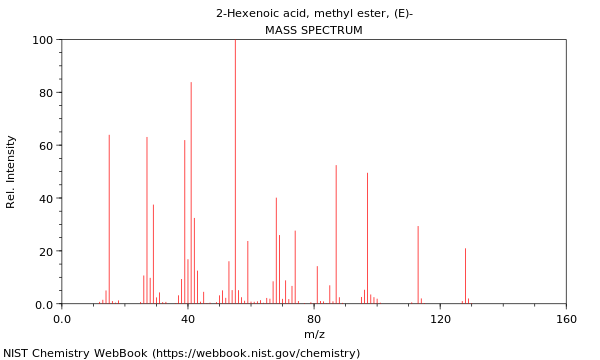 Mass spectrum