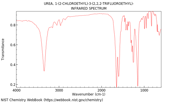 IR spectrum