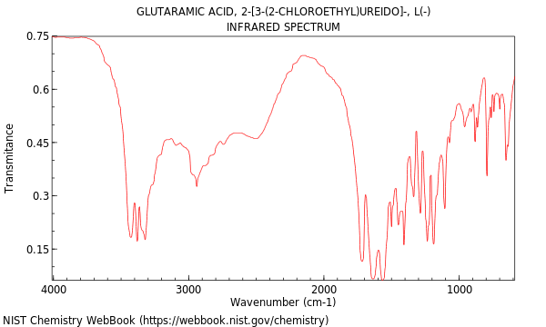 IR spectrum