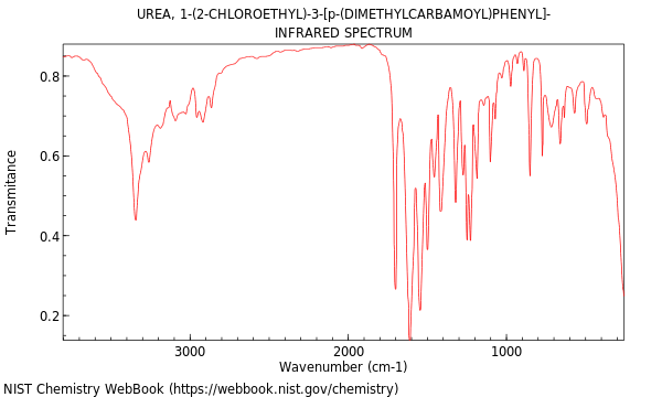 IR spectrum