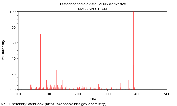 Mass spectrum