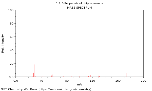 Mass spectrum