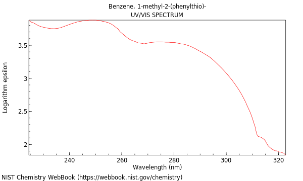 UVVis spectrum