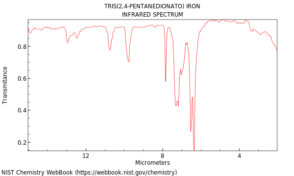 IR spectrum