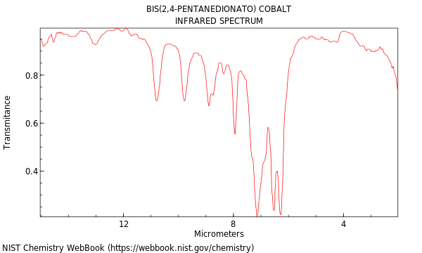 IR spectrum