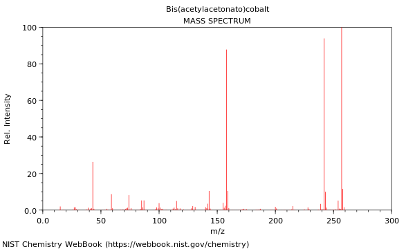 Mass spectrum