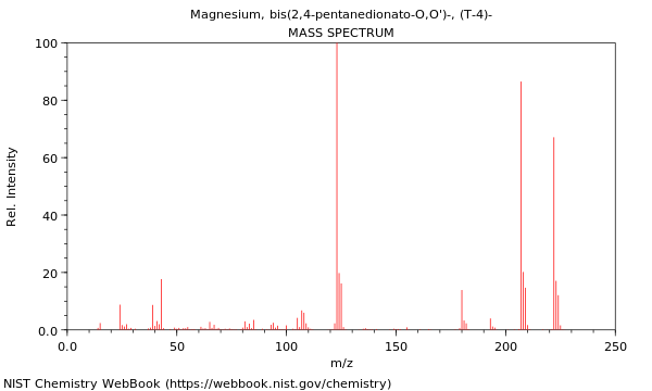 Mass spectrum