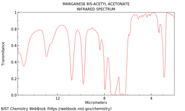 IR spectrum