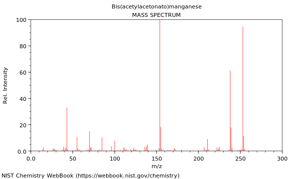 Mass spectrum