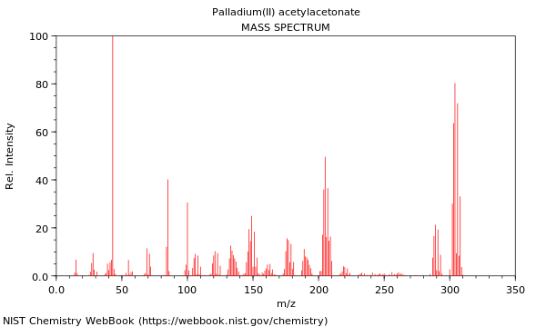 Mass spectrum