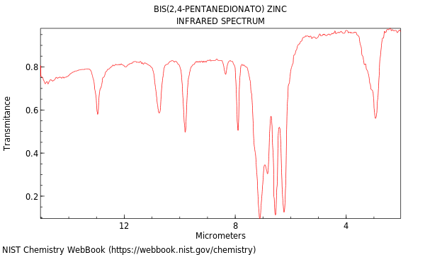 IR spectrum