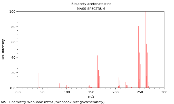 Mass spectrum