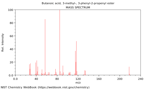 Mass spectrum