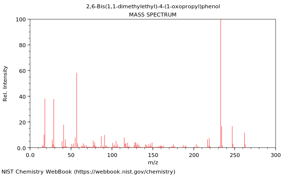 Mass spectrum