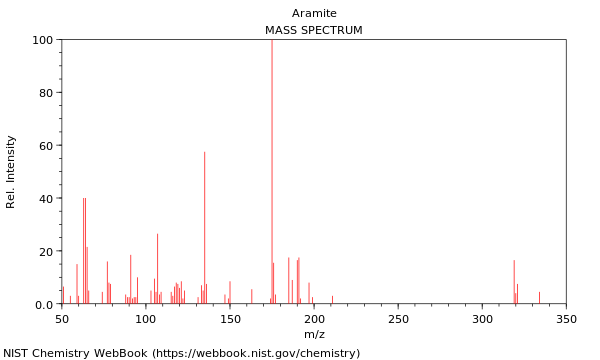 Mass spectrum