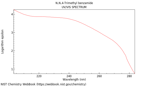 UVVis spectrum