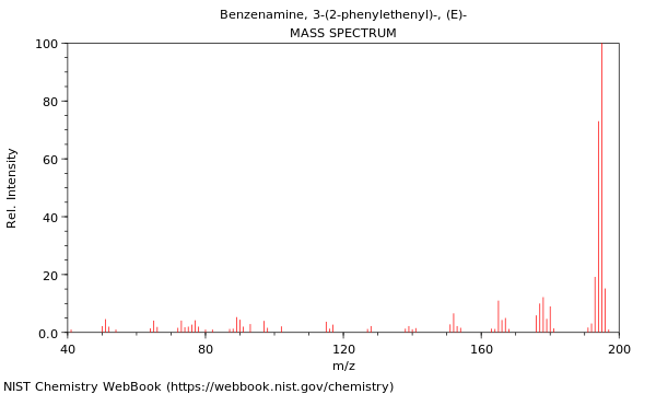 Mass spectrum