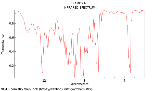 IR spectrum