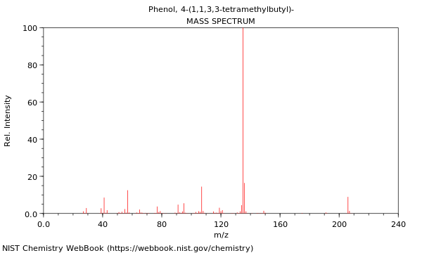 Mass spectrum