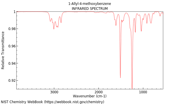 IR spectrum