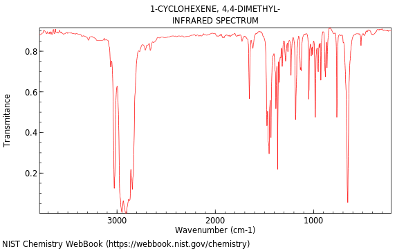 IR spectrum