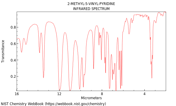 IR spectrum