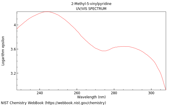 UVVis spectrum