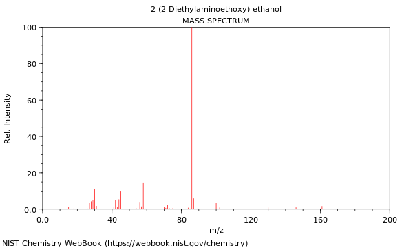 Mass spectrum