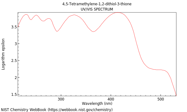 UVVis spectrum