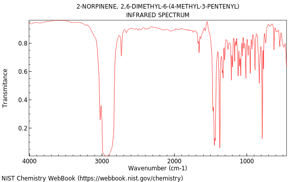 IR spectrum