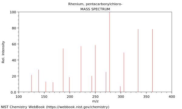 Mass spectrum