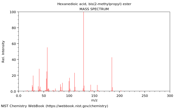 Mass spectrum