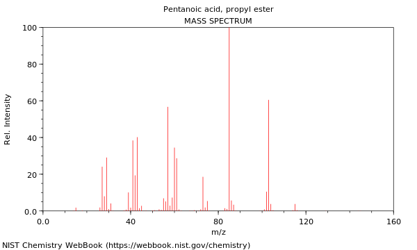 Mass spectrum