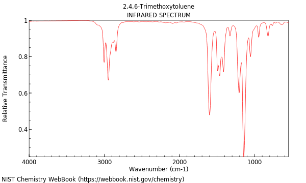 IR spectrum