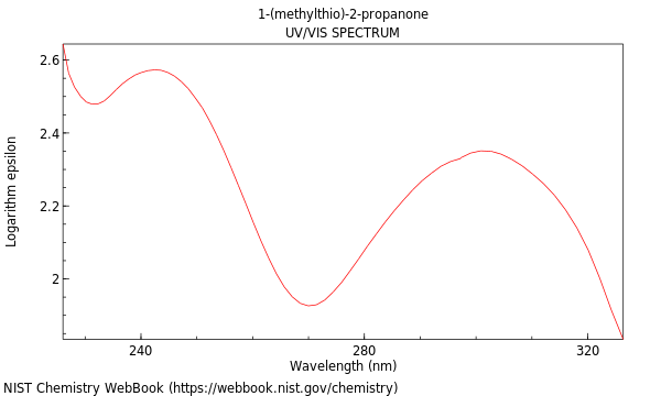 UVVis spectrum