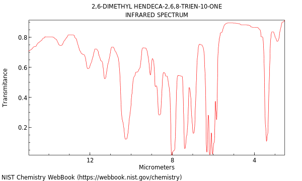 IR spectrum