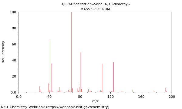 Mass spectrum