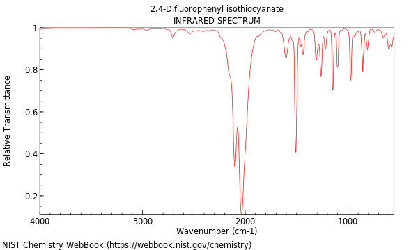 IR spectrum