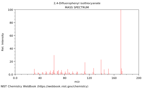 Mass spectrum