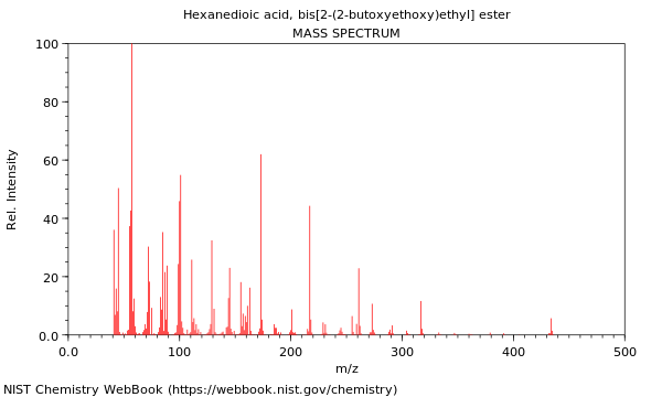 Mass spectrum