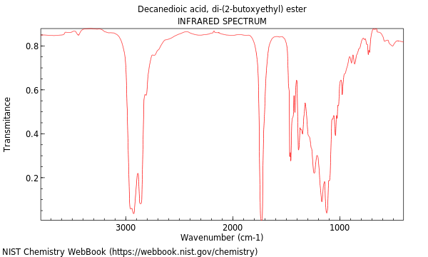 IR spectrum