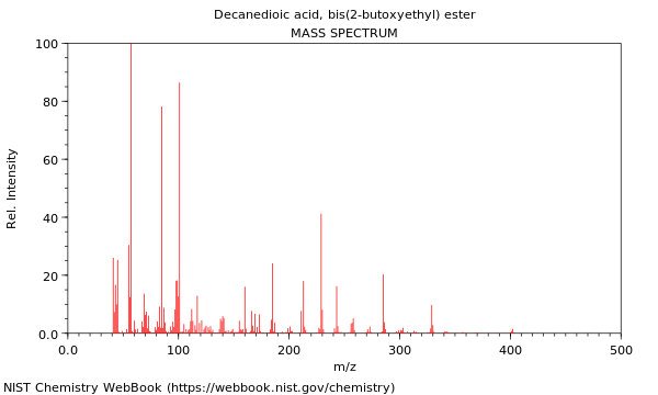 Mass spectrum