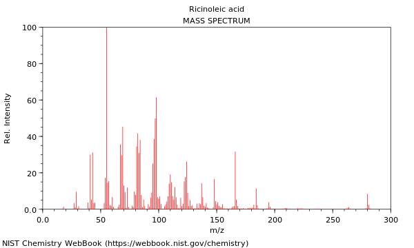 Mass spectrum