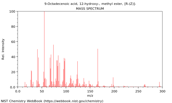 Mass spectrum