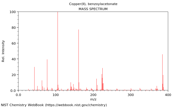 Mass spectrum