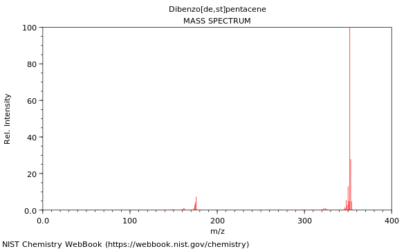 Mass spectrum