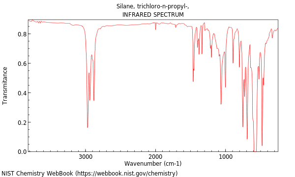 IR spectrum