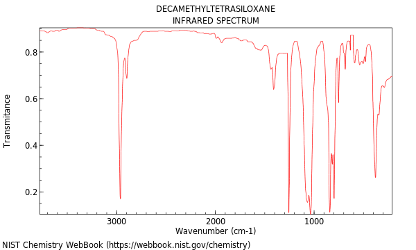 IR spectrum